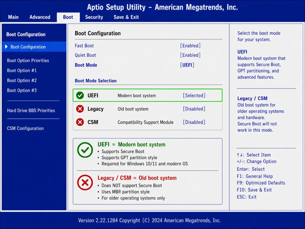 BIOS Boot Mode setting showing UEFI selected (correct for Secure Boot) versus Legacy or CSM mode options that prevent Secure Boot from functioning properly