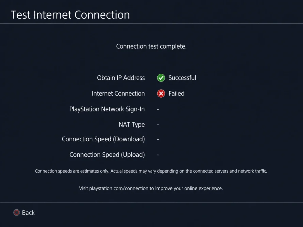 PS4 network connection test screen showing IP Address successful but Internet Connection failed on hotel WiFi